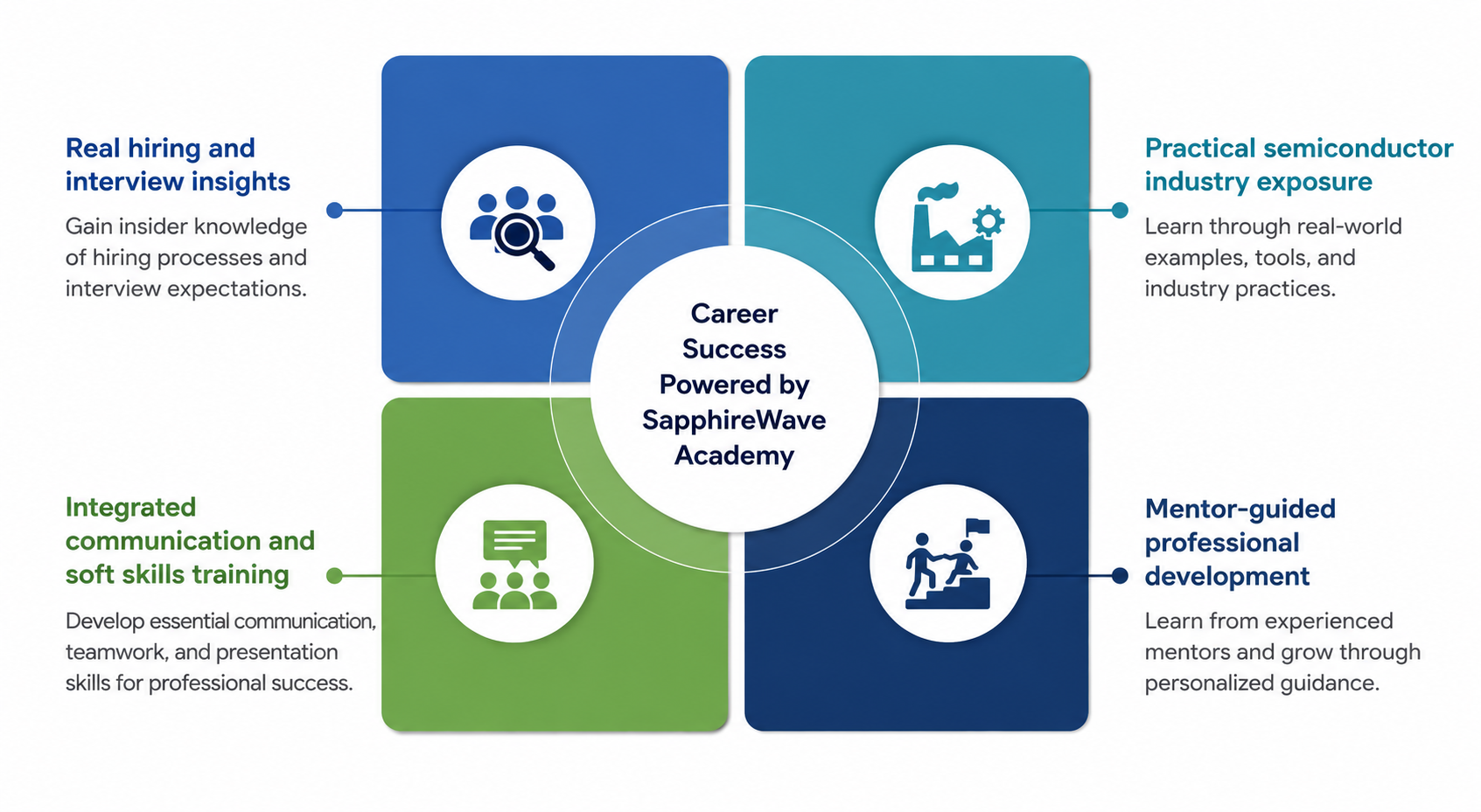 Career Success Diagram